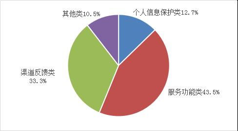 工信部一季度檢測61萬款App 合規(guī)治理持續(xù)加碼，通報整改成效顯著