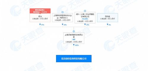 得物關聯(lián)公司在北京成立新公司，布局食品銷售與互聯(lián)網信息服務